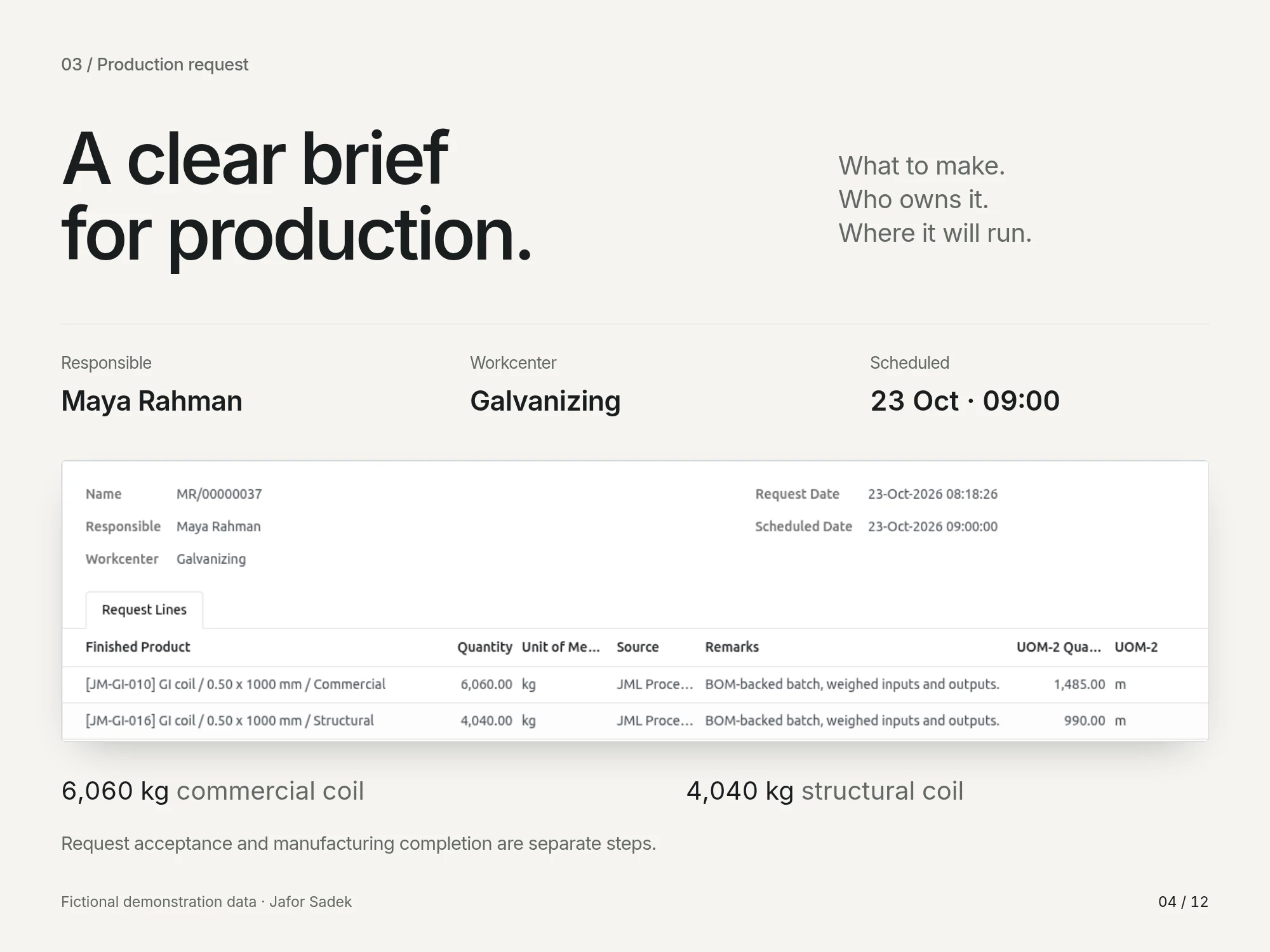 Responsibility, workcenter, schedule and output quantities are recorded before manufacturing is complete.