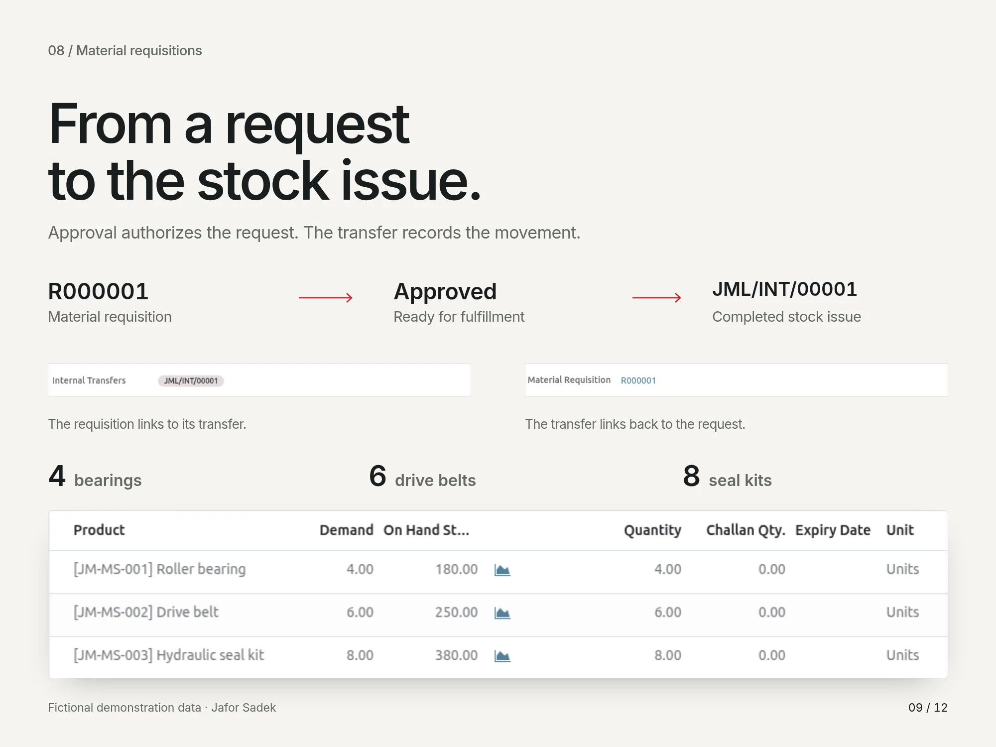 An approved material request links to its completed internal issue. Approval and stock movement are separate steps.