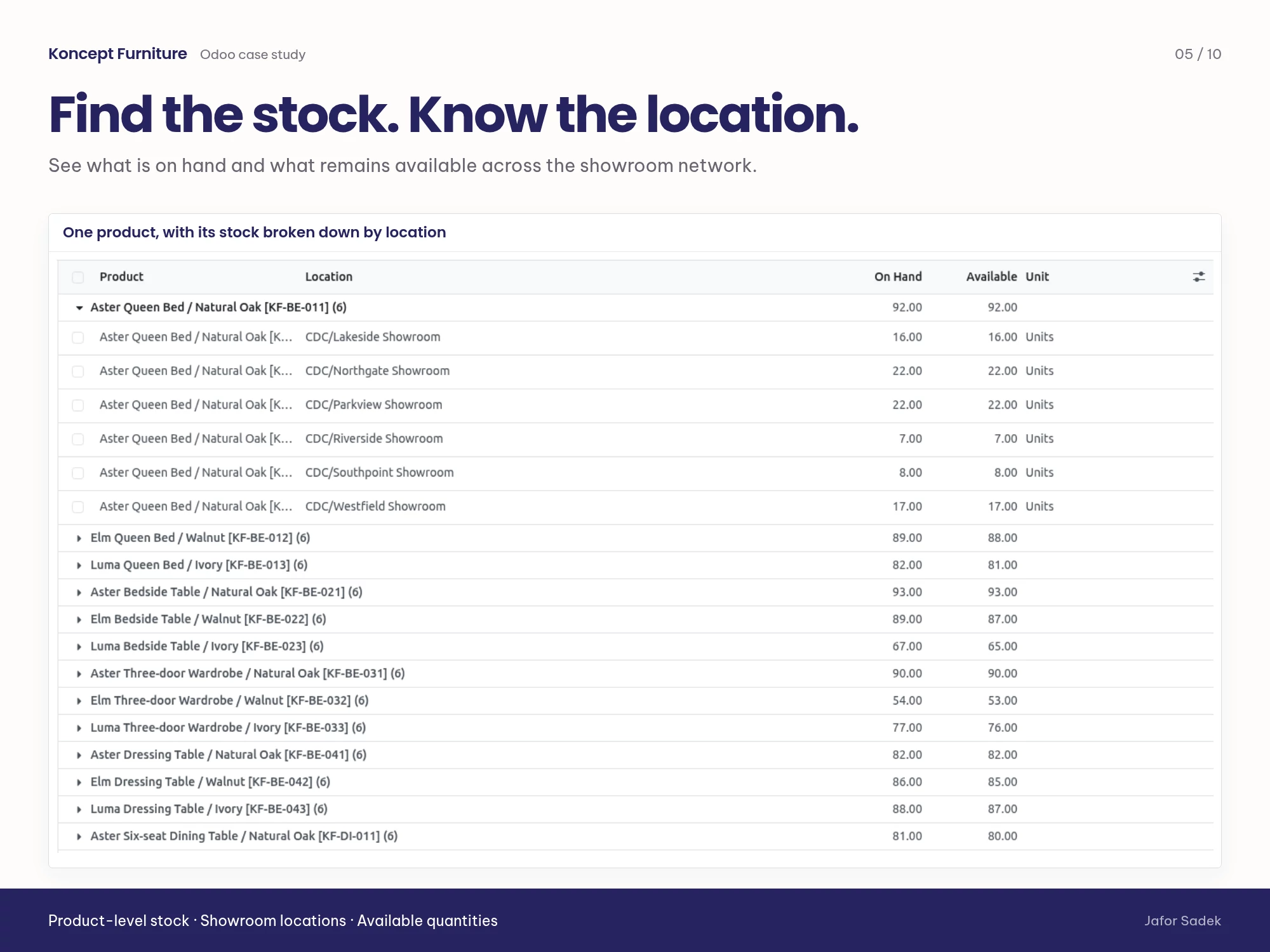 Showroom stock distinguishes what is on hand from what remains available across locations.