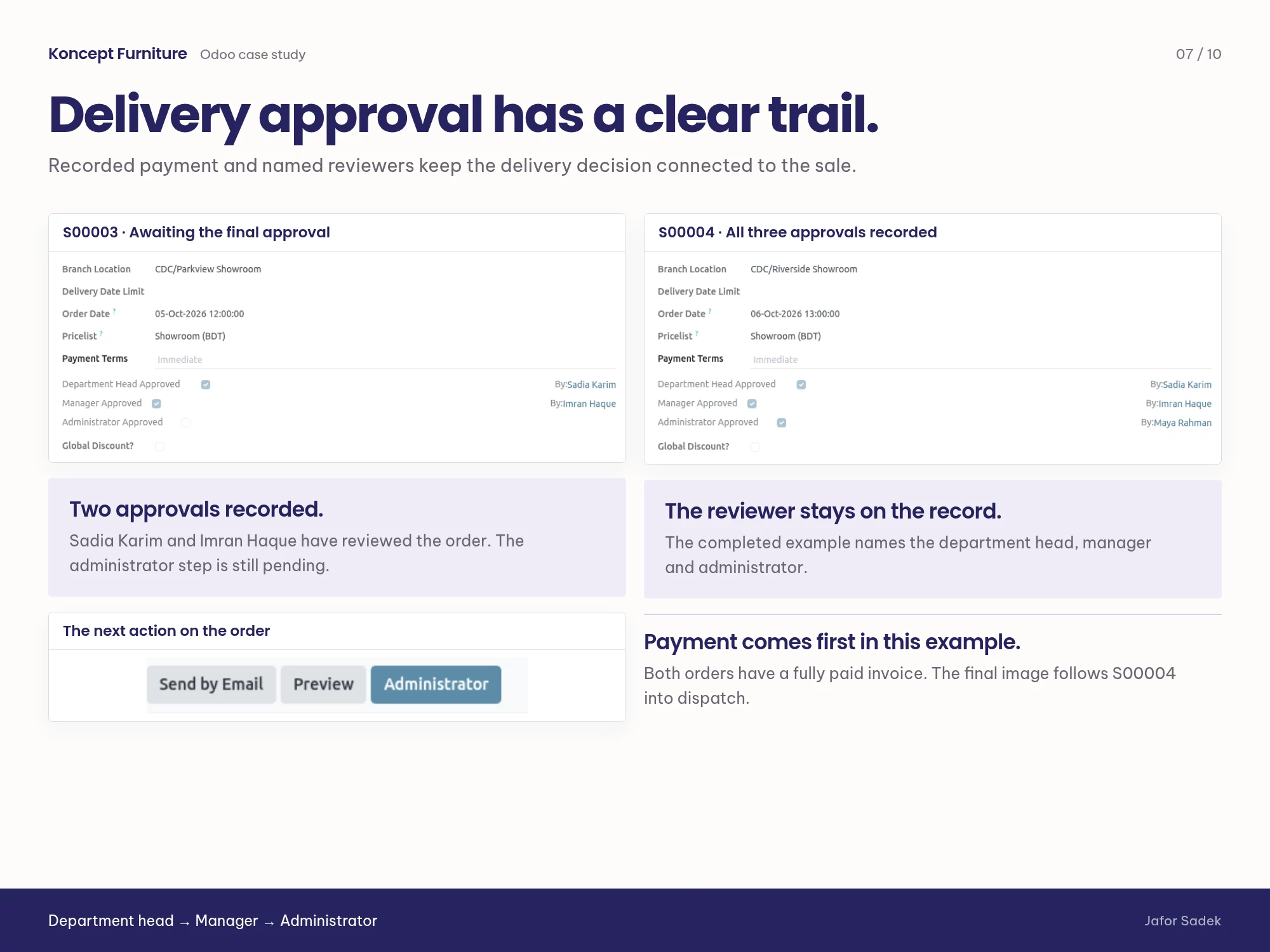Recorded payment and named reviewers connect the delivery decision to the sale.