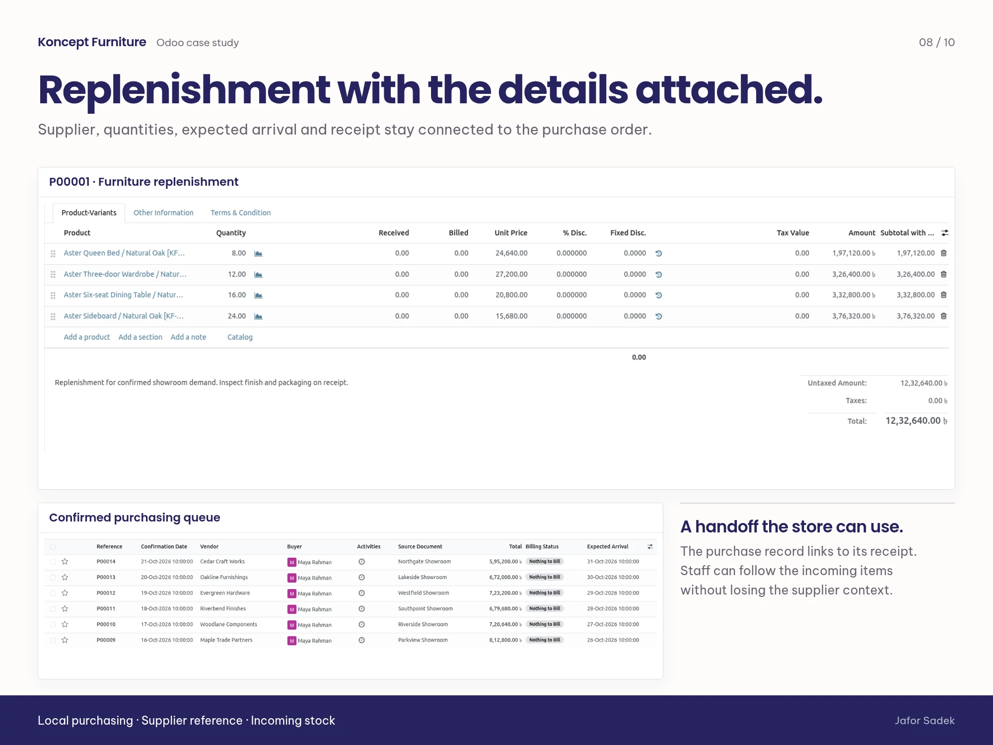 The purchase order connects the supplier, quantities, expected arrival and receipt.