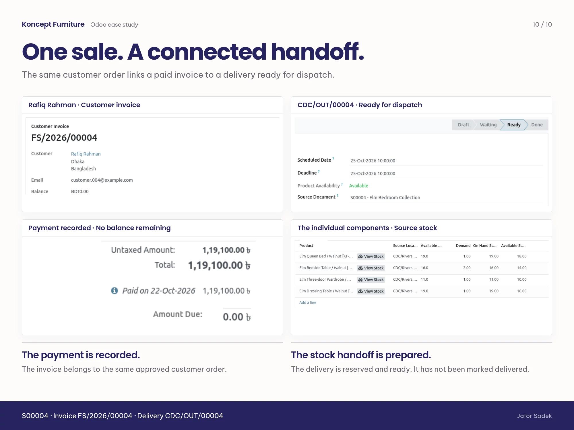 The example order links a paid invoice to a delivery ready for dispatch. It is not shown as delivered.