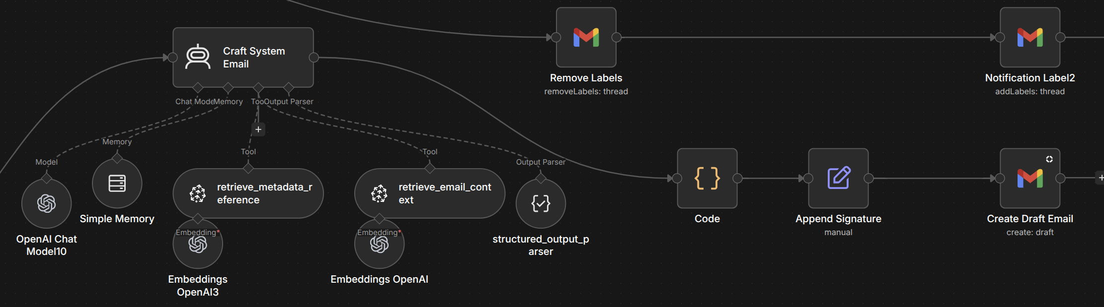 n8n workflow retrieving email context and preparing supplier replies in Gmail.