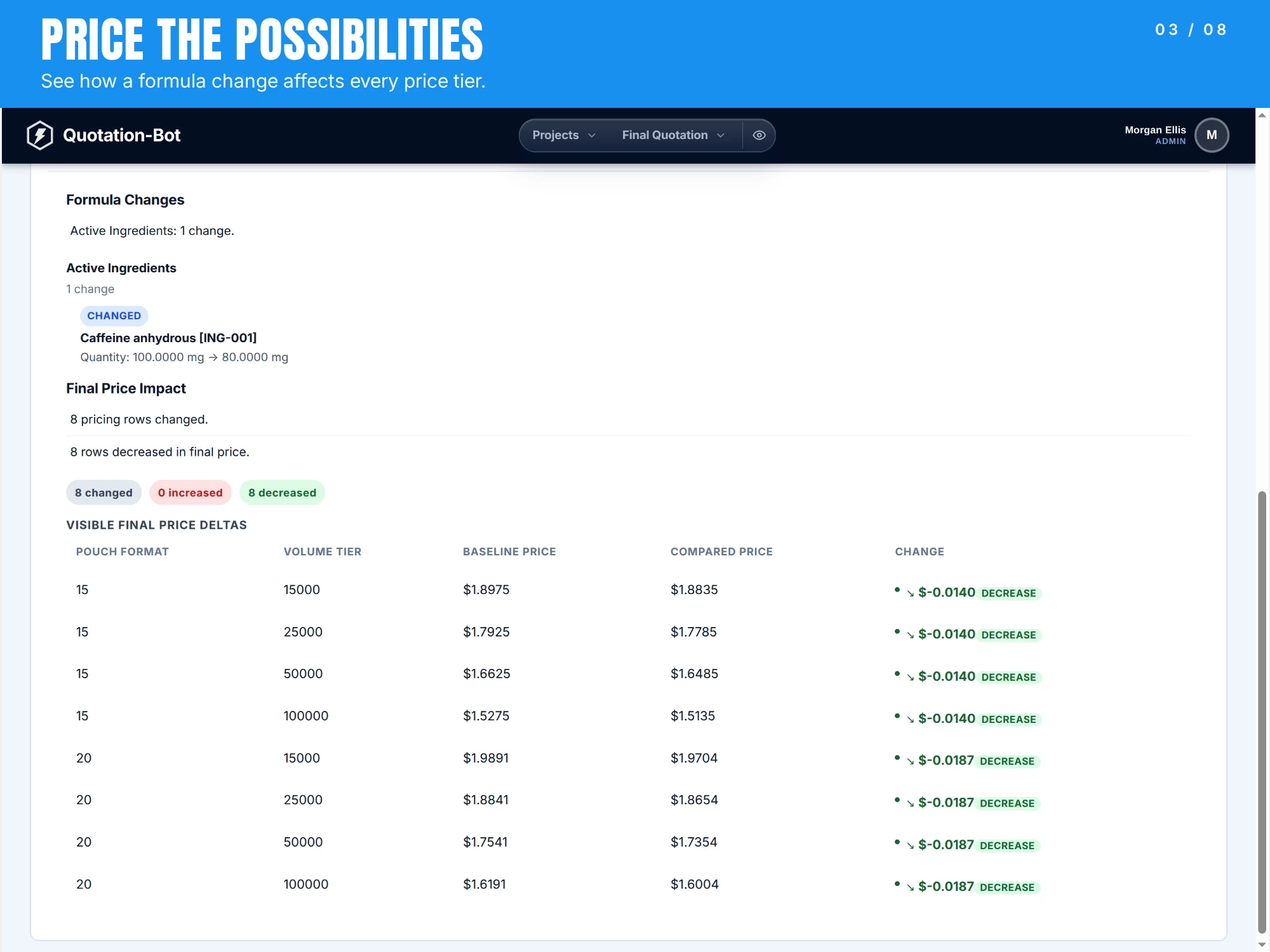 Quotation comparison showing formula changes and prices across order quantities