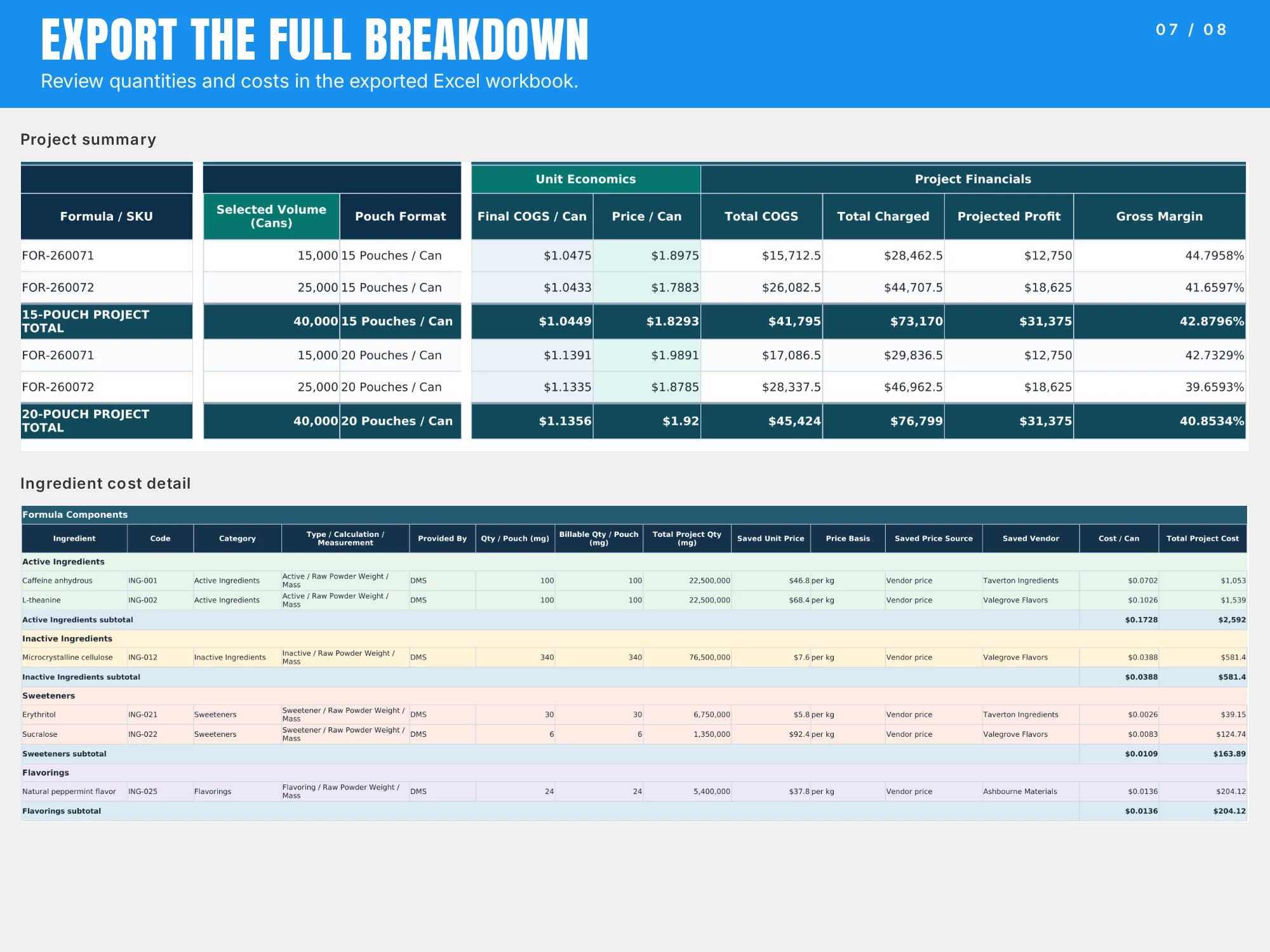 Excel quotation export showing project totals and itemized cost calculations