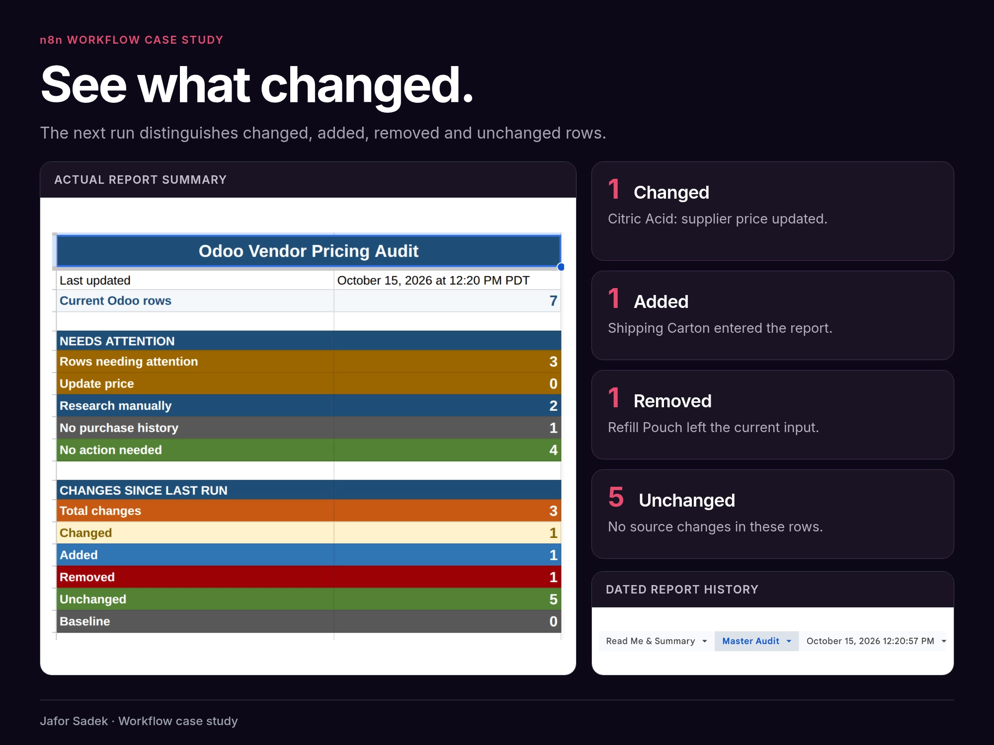 Report summary with changed, added, removed and unchanged rows and dated report history